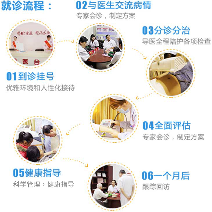 南通脸上出现白块是长的什么呢